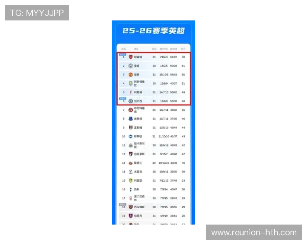 英超最新战报：豪门激烈争夺积分榜前列形势分析